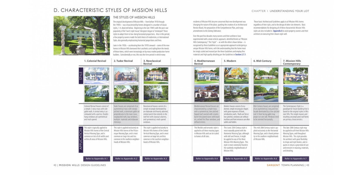 Characteristic architectural styles of Mission Hills