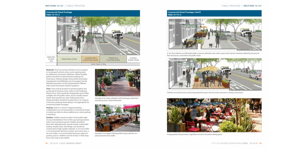 Commercial Frontage Types