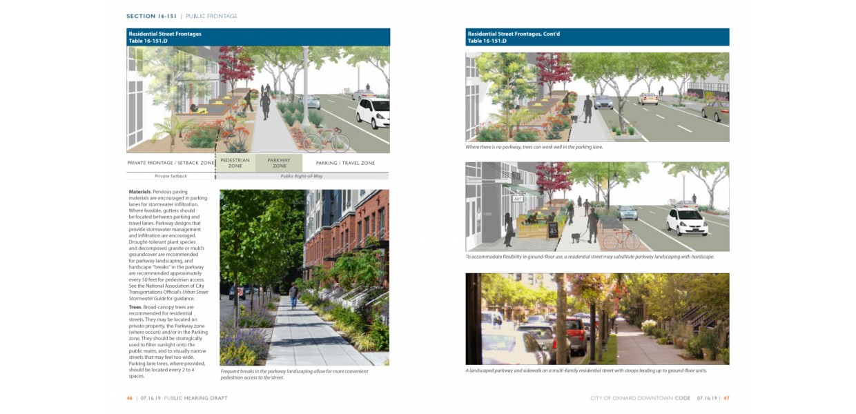 Residential Frontage Types