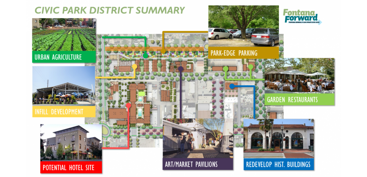 Civic Park District