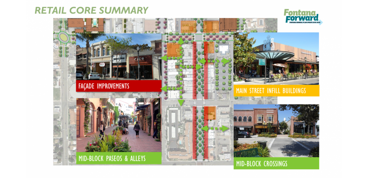 Sierra Avenue Retail Core
