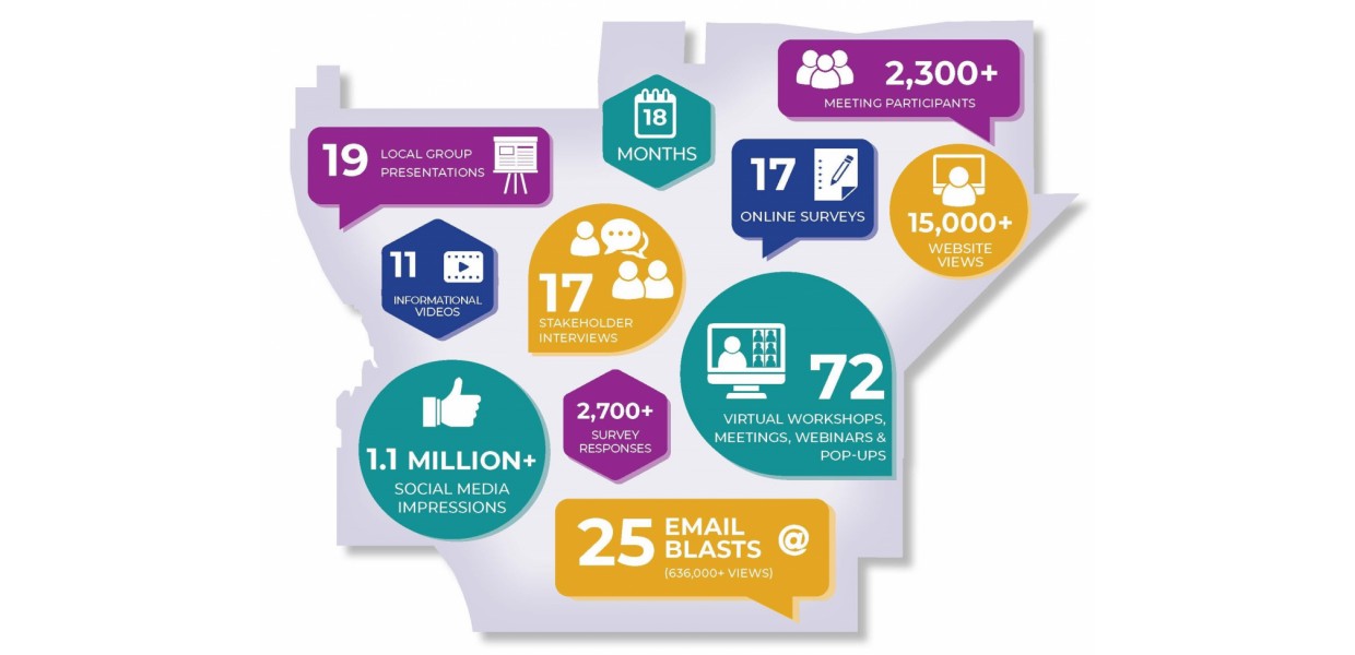 Infographic of General Plan Outreach (Courtesy of Circlepoint)